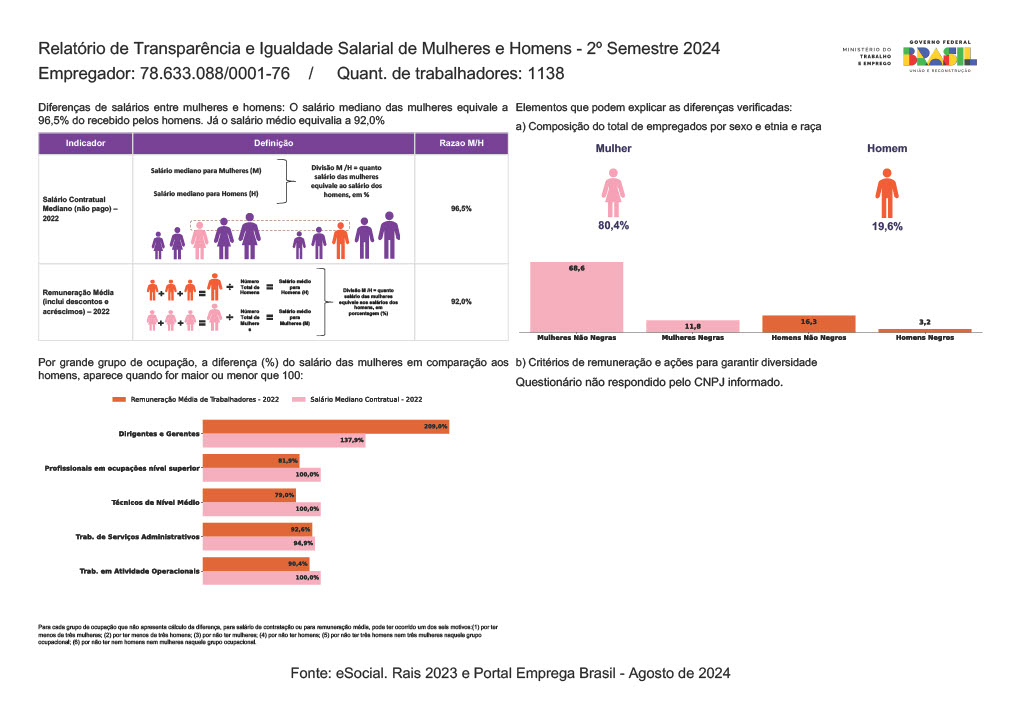 COMUNICADO - Ministério do Trabalho e Emprego