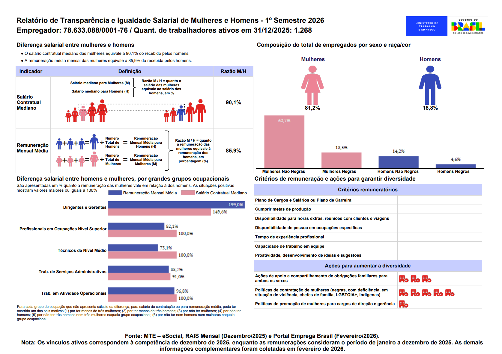 COMUNICADO - Ministério do Trabalho e Emprego